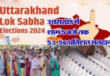 उत्तराखंड में शाम पांच बजे तक 53.56 फीसदी मतदान, जानें कहाँ हुई कितनी वोटिंग
