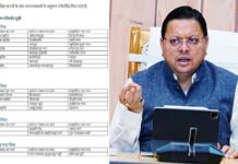 मियांवाला हुआ रामजीवाला, उत्तराखंड में बदले इन 15 जगहों के नाम, यहाँ देखें पूरी लिस्ट NAME change in uttarakhand