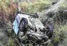 दुखद घटना: बहू को मायके छोड़ने जा रहे रिटायर्ड शिक्षक की कार खाई में गिरी, मौके पर ही मौत, बहू गंभीर घायल